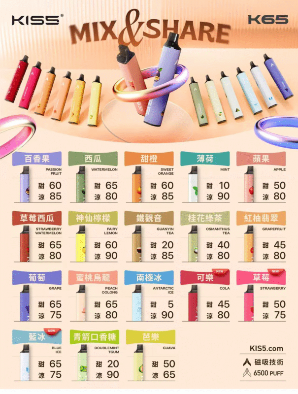KIS5拋棄式6500口味