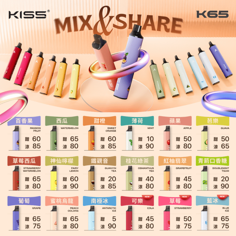 kis 6500口拋棄式口味